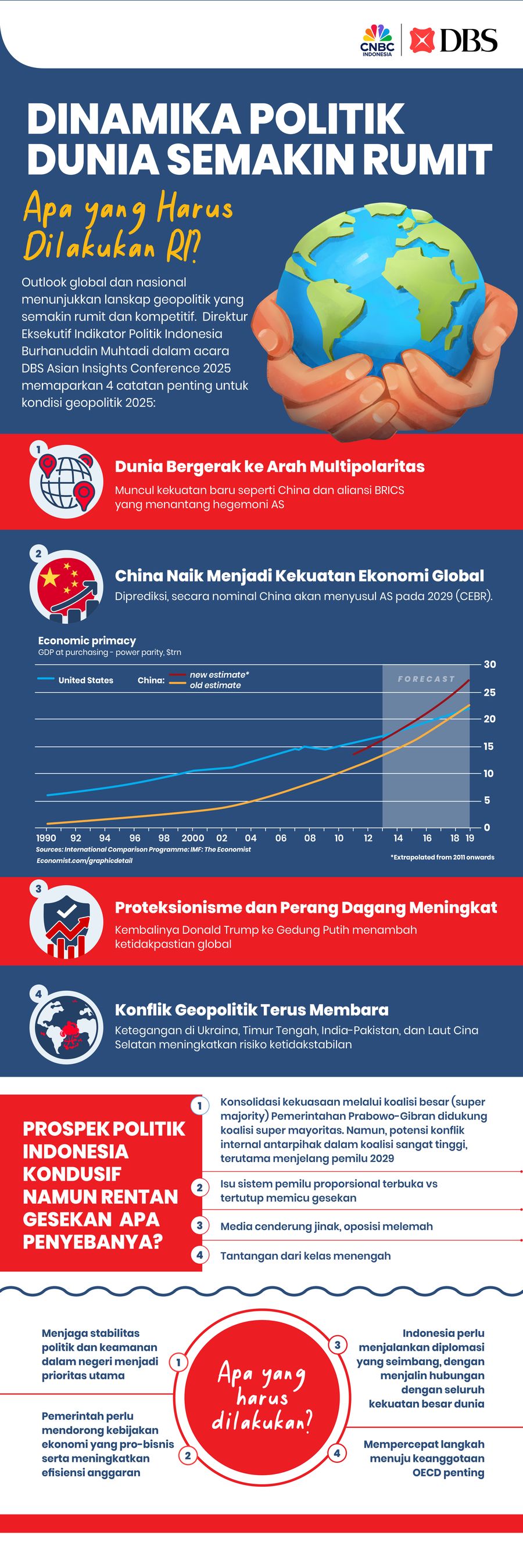Dinamika Politik Dunia Semakin Rumit, Apa yang Harus Dilakukan RI?