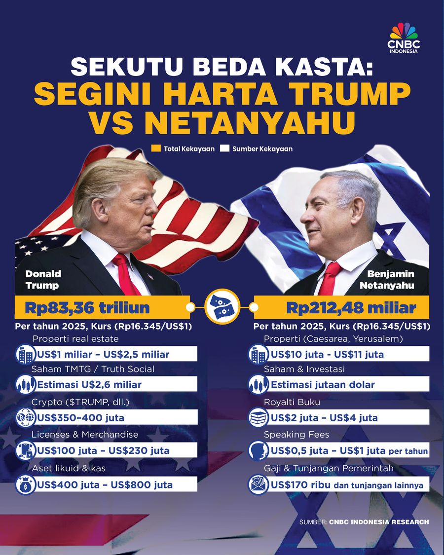 Sekutu Beda Kasta: Segini Harta Trump vs Netanyahu Sekutu Beda Kasta: Segini Harta Trump vs Netanyahu