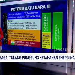 Video: Batubara Sebagai Tulang Punggung Ketahanan Energi Nasional