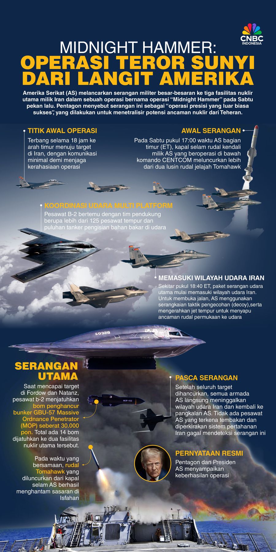 Midnight Hammer: Operasi Teror Sunyi dari Langit Amerika