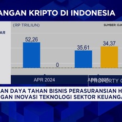 Video: OJK Awasi Ketat Kripto, Fokus pada Aktivitas Domestik