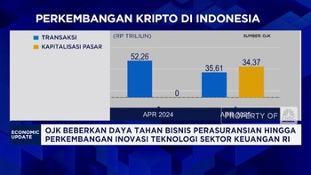 Video: OJK Awasi Ketat Kripto, Fokus pada Aktivitas Domestik