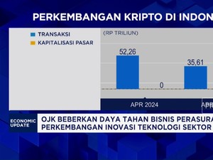 Video: OJK Awasi Ketat Kripto, Fokus pada Aktivitas Domestik