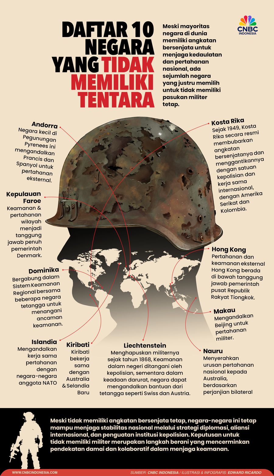 Daftar Negara Tanpa Tentara, Begini Cara Menjaga Pertahanan Nasionalnya