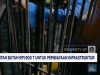 Video: Pemerintah Butuh Rp1.900 T Untuk Pembiayaan Infrastruktur