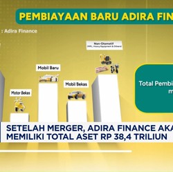 Video: Sah! Adira Finance dan Mandala Multifinance Dapat Restu Merger