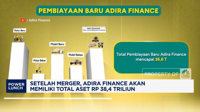 Video: Sah! Adira Finance dan Mandala Multifinance Dapat Restu Merger