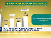 Video: Sah! Adira Finance dan Mandala Multifinance Dapat Restu Merger