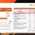 Video: BPS Umumkan Inflasi 0,19% (mtm) Pada Juni 2025