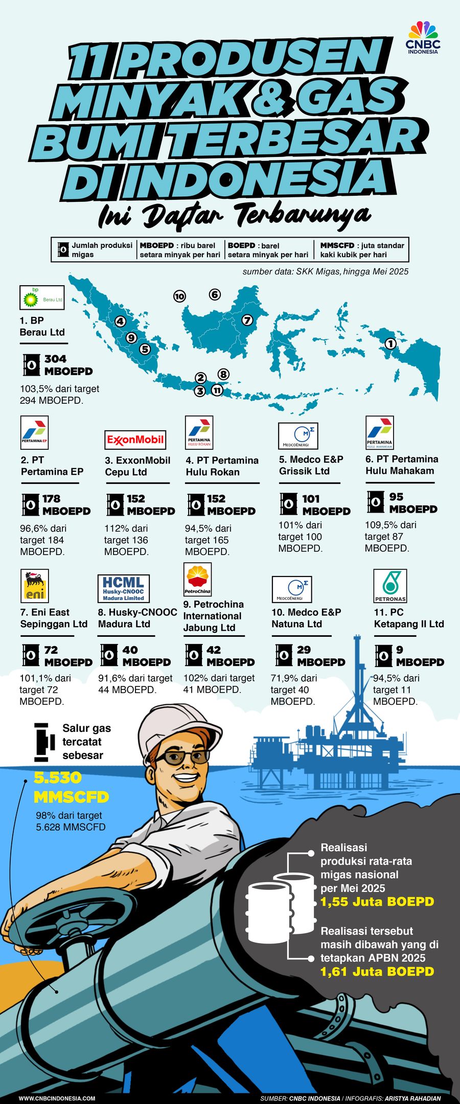 11 Produsen Minyak & Gas Bumi Terbesar Di indonesia 11 Produsen Minyak & Gas Bumi Terbesar Di indonesia