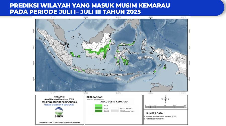Analisis dinamika atmosfer laut dan analisis curah hujan bulan Juli – Desember 2025. (Dok. BMKG)