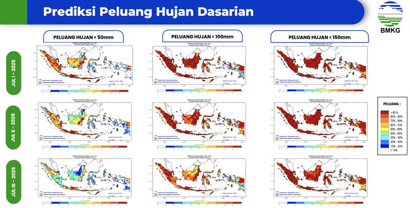 Analisis dinamika atmosfer laut dan analisis curah hujan bulan Juli – Desember 2025. (Dok. BMKG) Analisis dinamika atmosfer laut dan analisis curah hujan bulan Juli – Desember 2025. (Dok. BMKG)