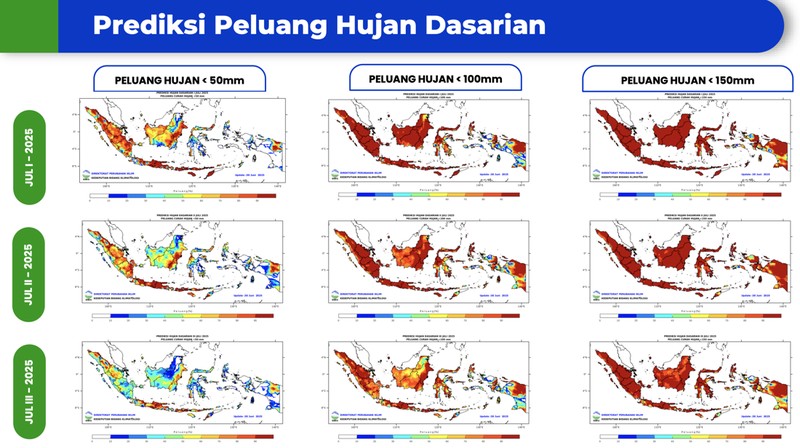 Analisis dinamika atmosfer laut dan analisis curah hujan bulan Juli – Desember 2025. (Dok. BMKG)