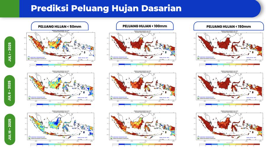 Analisis dinamika atmosfer laut dan analisis curah hujan bulan Juli – Desember 2025. (Dok. BMKG) Analisis dinamika atmosfer laut dan analisis curah hujan bulan Juli – Desember 2025. (Dok. BMKG)