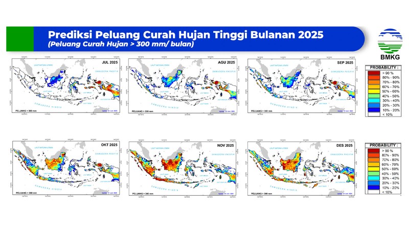 Analisis dinamika atmosfer laut dan analisis curah hujan bulan Juli – Desember 2025. (Dok. BMKG) Analisis dinamika atmosfer laut dan analisis curah hujan bulan Juli – Desember 2025. (Dok. BMKG)