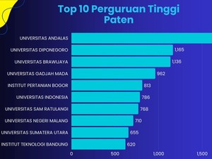 DJKI Ajak Kampus Ajukan Paten, Targetkan Ekosistem KI yang Merata