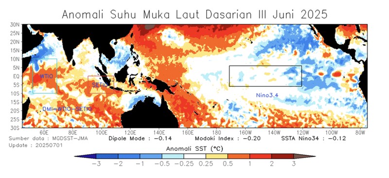 Analisis dinamika atmosfer laut dan analisis curah hujan bulan Juli – Desember 2025. (Dok. BMKG) Analisis dinamika atmosfer laut dan analisis curah hujan bulan Juli – Desember 2025. (Dok. BMKG)