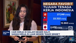 Video: Lapangan Kerja Sulit, BP2MI Sarankan Cari ke Luar Negeri