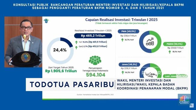 Potensi Investasi Rp 2.000 Triliun Menguap di Indonesia Tahun 2024 Akibat Perizinan yang Rumit