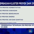 Video: Pemerintah Tetapkan 219 PSN di 2026