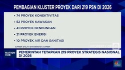 Video: Pemerintah Tetapkan 219 PSN di 2026