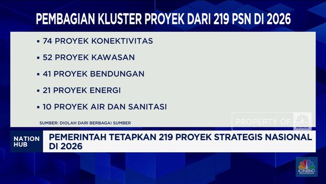 219 Proyek Strategis Nasional (PSN) Ditetapkan untuk Tahun 2026