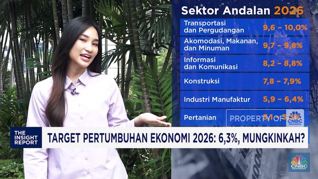 Target Pertumbuhan Ekonomi Indonesia 2026: 5,8% - 6,3%