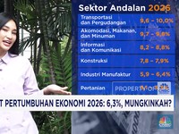 Video: Target Pertumbuhan Ekonomi 2026 Capai 6,3%, Mungkinkah?
