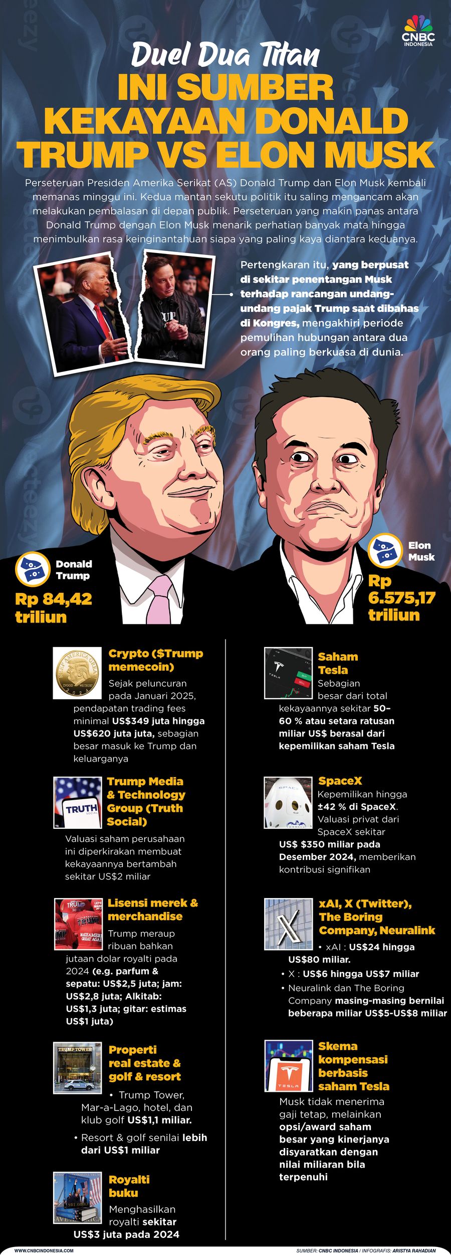 Duel Dua Titan: Begini Peta Pertarungan Harta Trump vs Musk