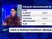 Video: Gebrakan Trump Belum Usai, IHSG & Rupiah Malah Kompak Menguat