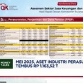 Video: Rapor Perasuransian, OJK Catat Aset Tembus RP 1.163 Triliun