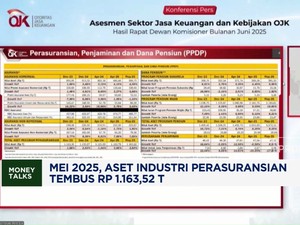 Video: Rapor Perasuransian, OJK Catat Aset Tembus RP 1.163 Triliun