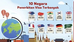 Warga dari 3 Negara Ini Paling Banyak Ajukan Visa Masuk RI di Juni 2025