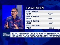 Video: Jika The Fed & BI Pangkas Suku Bunga, Investasi Ini Jadi Buruan