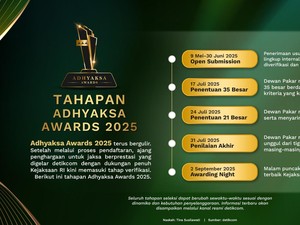 Tahapan Adhyaksa Awards 2025