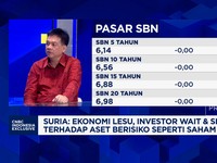Video: Trump - Ekonomi Lesu, Saham & Obligasi RI Masih Menarik Asing?