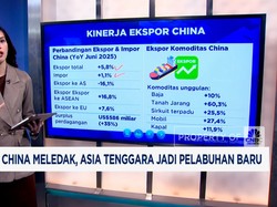 Video: Ekspor China Meroket, Asia Tenggara Jadi Pelabuhan Baru