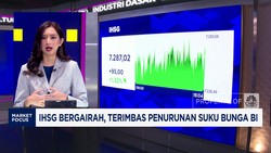 Video: IHSG Cerah Hingga Tekanan Dolar & Tarif Masih Jadi Risiko