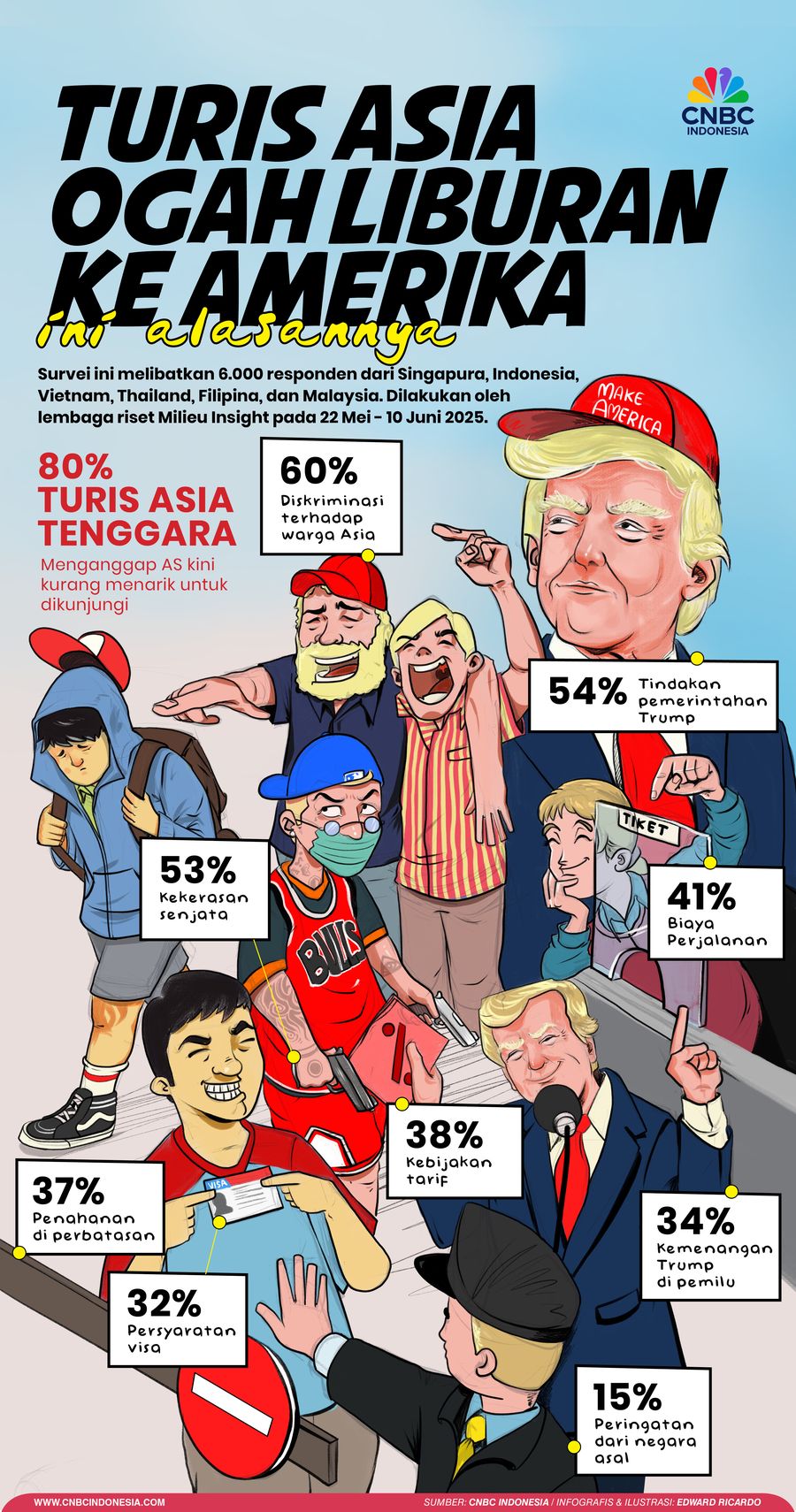 Turis Asia Ogah Liburan ke Amerika, Ini Alasannya Turis Asia Ogah Liburan ke Amerika, Ini Alasannya