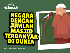 10 Negara dengan Jumlah Masjid Terbanyak di Dunia