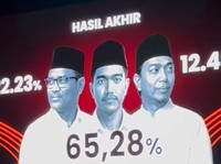 Kaesang Pangarep Terpilih Kembali Sebagai Ketua Umum PSI