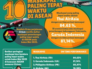 10 Maskapai Paling Tepat Waktu di ASEAN