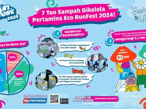 Pertamina Eco RunFest 2025, Ajang Lari Tanpa Jejak Karbon