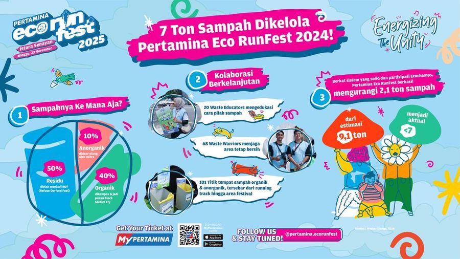 Pertamina
