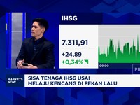 Video: Melaju Kencang di Pekan lalu, Pesta Pora IHSG Bisa Berlanjut?