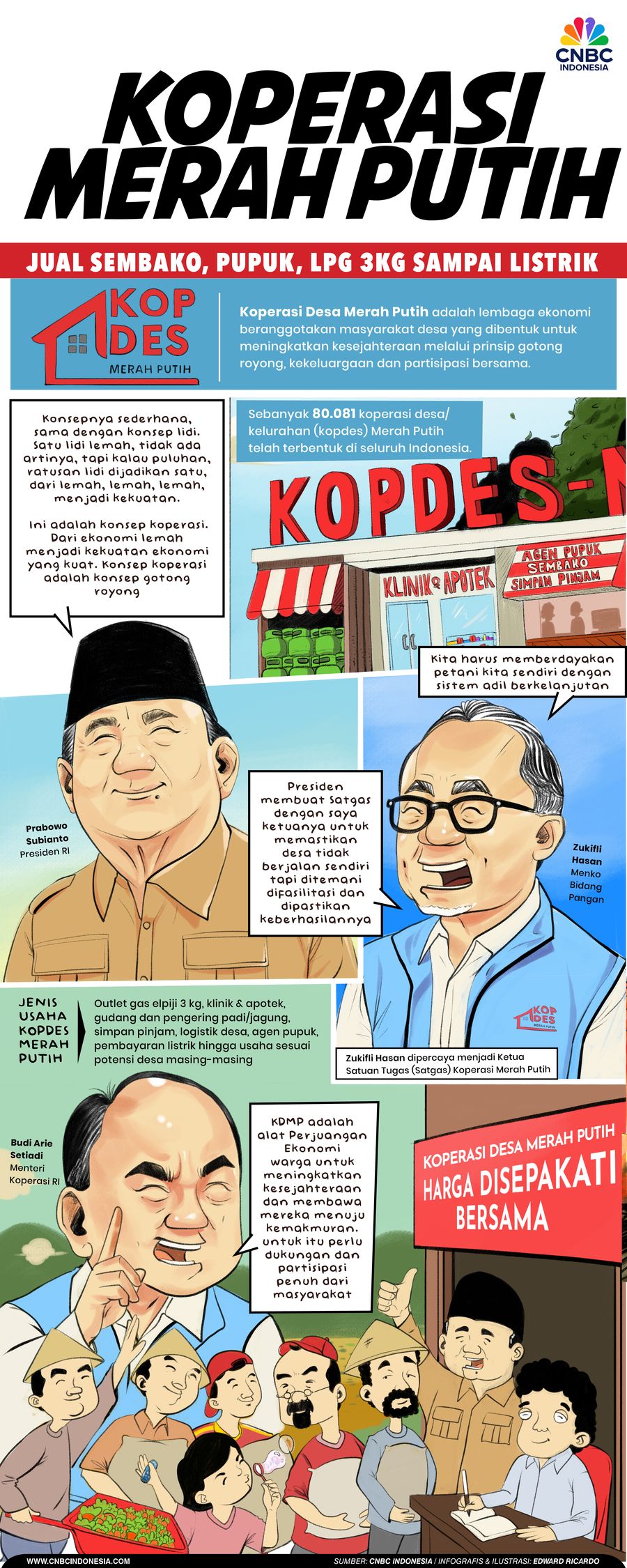 Koperasi Merah Putih