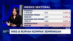 Video: Musim Rilis Kinerja Keuangan, Penguatan IHSG Bisa Berlanjut?