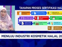 Video: Kosmetik Wajib Halal 2026, Begini Proses Sertifikasinya