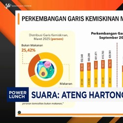 Video: Batas Garis Kemiskinan RI Naik Jadi Rp 609.160 Per Kapita/Bulan
