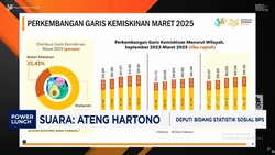 Video: Batas Garis Kemiskinan RI Naik Jadi Rp 609.160 Per Kapita/Bulan